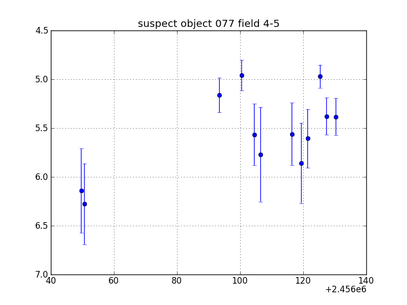 no plot available, curve is too noisy